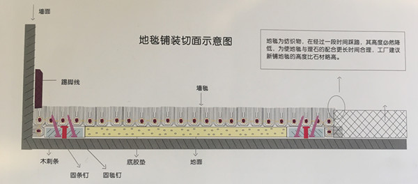 地毯铺装